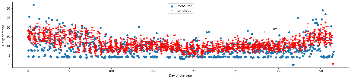 ../../_images/BayesianNetwork_24_1.png