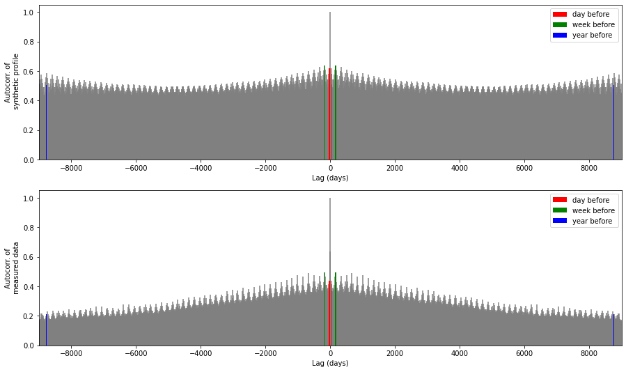 ../../_images/BayesianNetwork_27_1.png