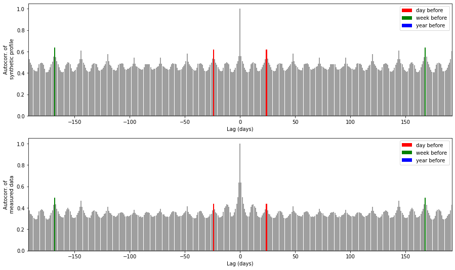 ../../_images/BayesianNetwork_29_1.png
