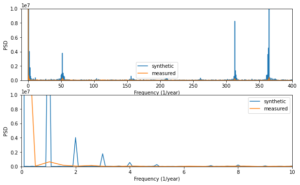 ../../_images/BayesianNetwork_32_1.png