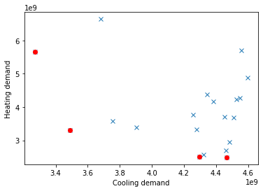 ../../_images/BuildingOptimization_15_1.png