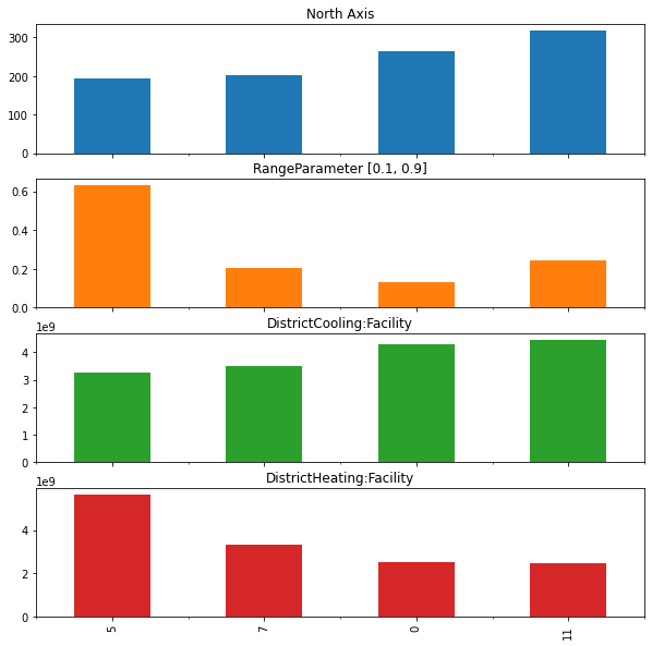 ../../_images/BuildingOptimization_16_1.png