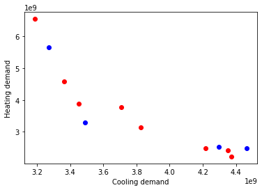 ../../_images/BuildingOptimization_21_1.png