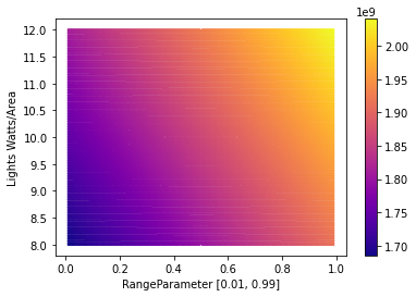 ../../_images/InteractiveSurrogate_27_2.png