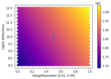 ../../_images/InteractiveSurrogate_29_1.png